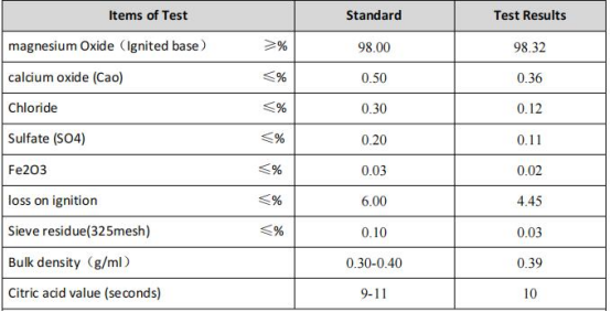 Magnesium Oxide Technical Index